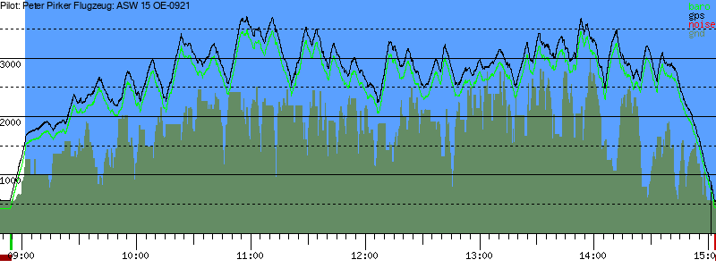 Barometer